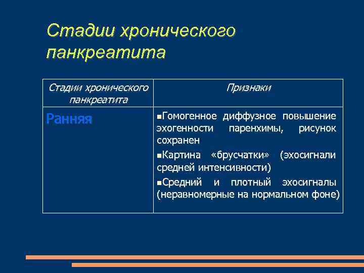 Стадии хронического панкреатита Ранняя Признаки Гомогенное диффузное повышение эхогенности паренхимы, рисунок сохранен Картина «брусчатки»