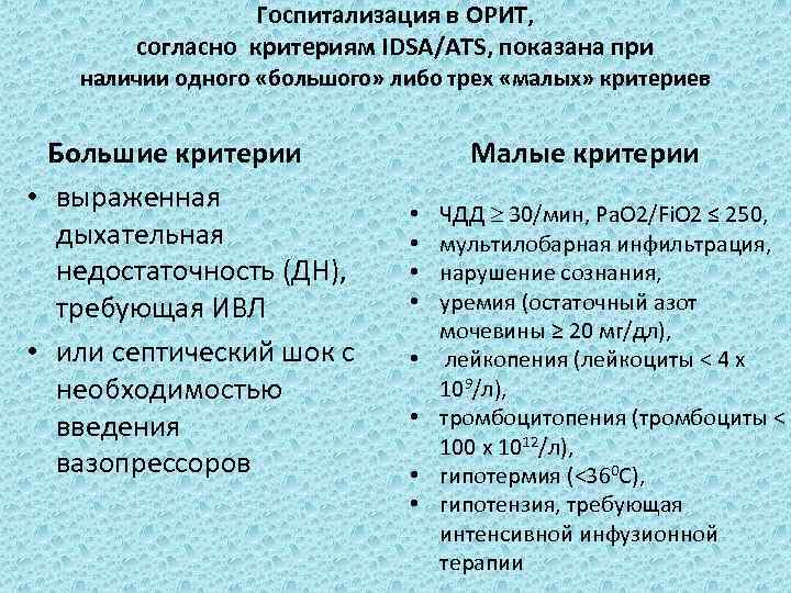 Госпитализация в ОРИТ, согласно критериям IDSA/ATS, показана при наличии одного «большого» либо трех «малых»