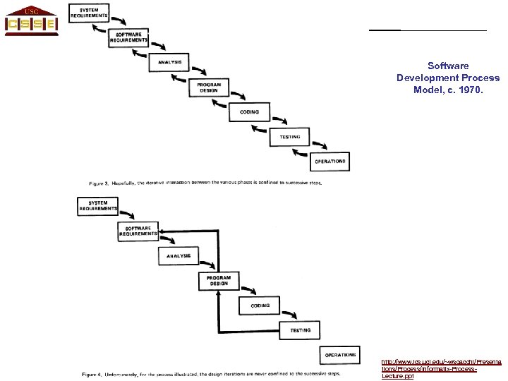 University of Southern California Center for Systems and Software Engineering Software Development Process Model,