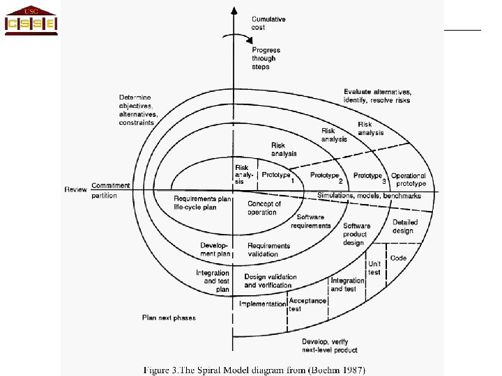 University of Southern California Center for Systems and Software Engineering 