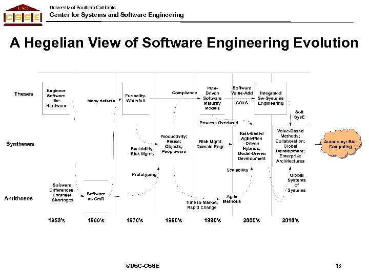 University of Southern California Center for Systems and Software Engineering A Hegelian View of