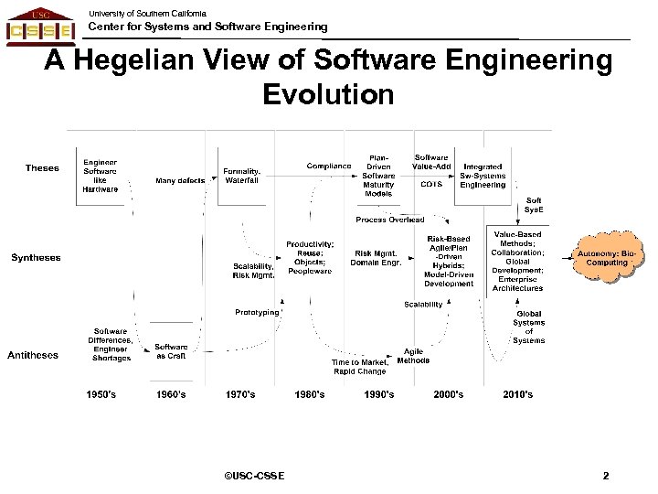 University of Southern California Center for Systems and Software Engineering A Hegelian View of