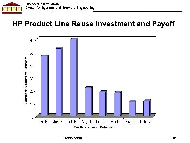 University of Southern California Center for Systems and Software Engineering HP Product Line Reuse