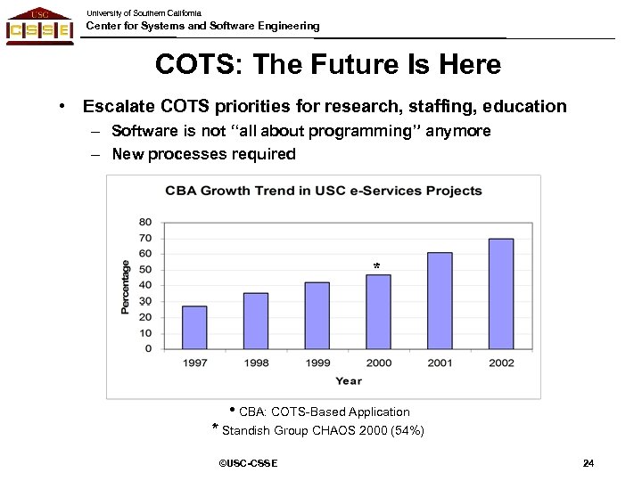 University of Southern California Center for Systems and Software Engineering COTS: The Future Is