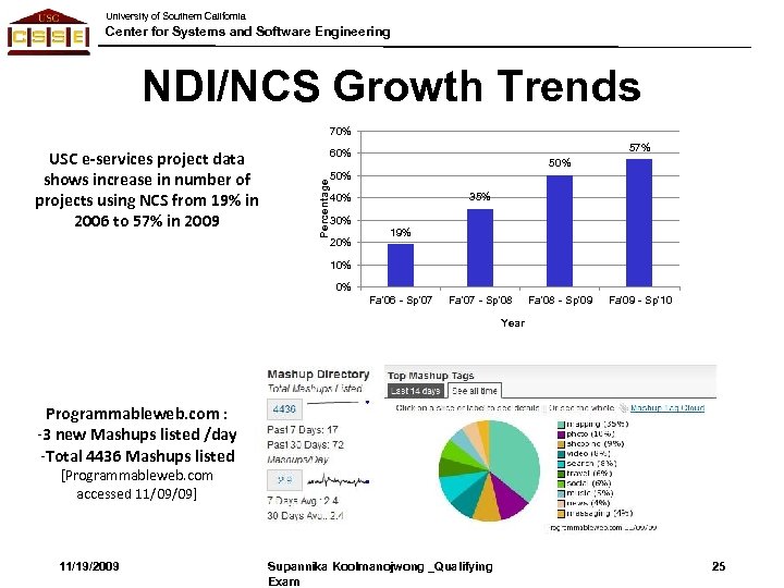 University of Southern California Center for Systems and Software Engineering NDI/NCS Growth Trends 70%