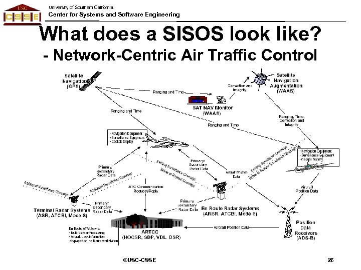 University of Southern California Center for Systems and Software Engineering What does a SISOS