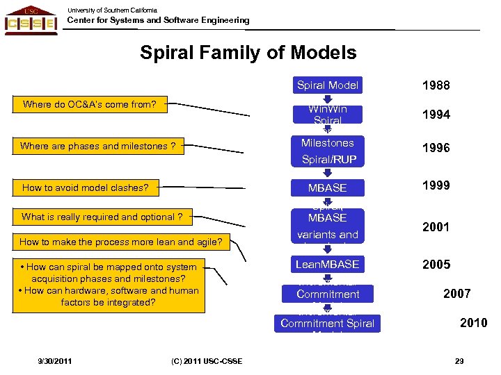 University of Southern California Center for Systems and Software Engineering Spiral Family of Models