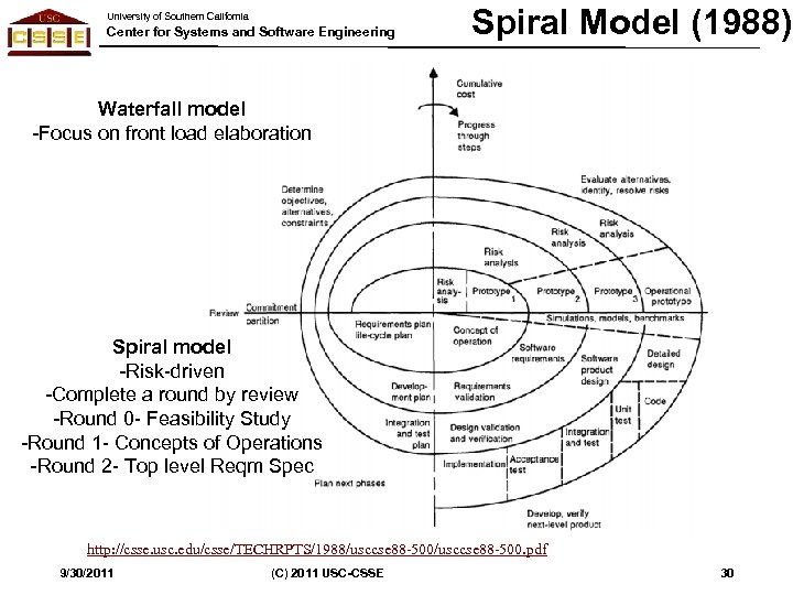 University of Southern California Center for Systems and Software Engineering Spiral Model (1988) Waterfall