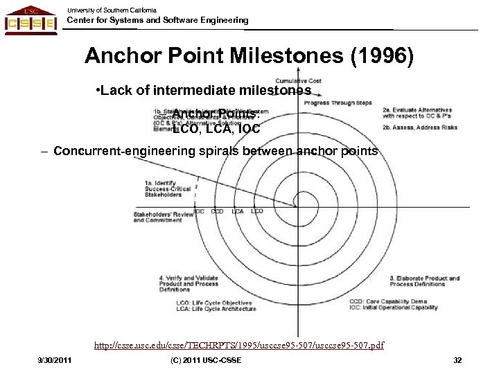 University of Southern California Center for Systems and Software Engineering Anchor Point Milestones (1996)