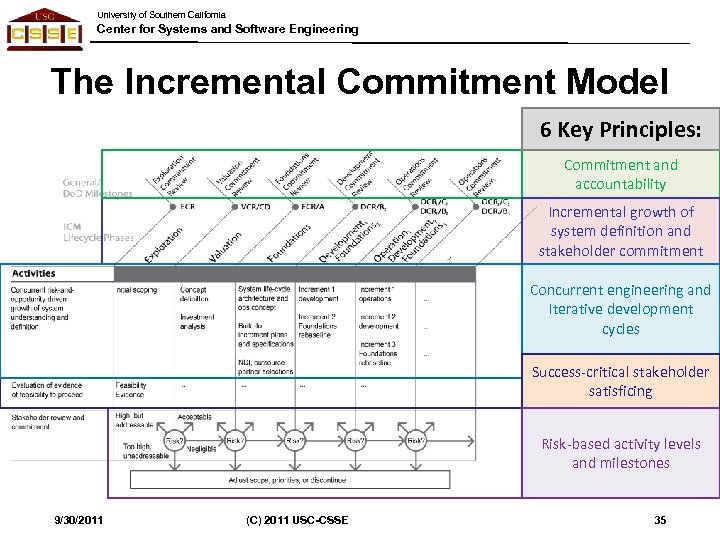 University of Southern California Center for Systems and Software Engineering The Incremental Commitment Model