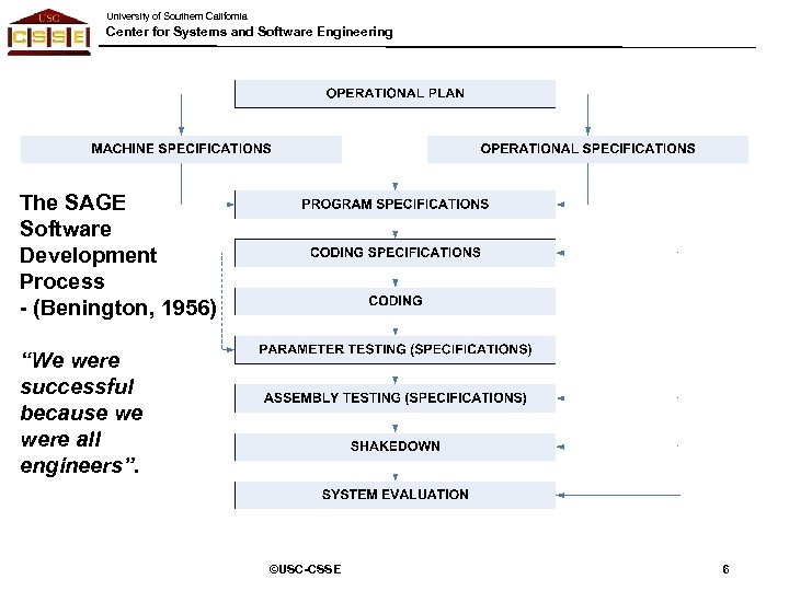 University of Southern California Center for Systems and Software Engineering The SAGE Software Development