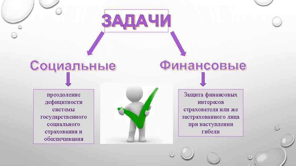 Какие дополнительные цели у страхования жизни