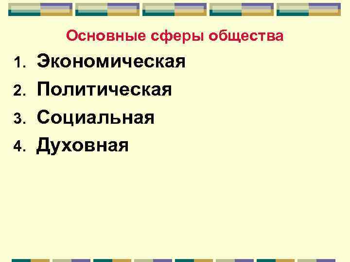 Основные сферы общества Экономическая 2. Политическая 3. Социальная 4. Духовная 1. 