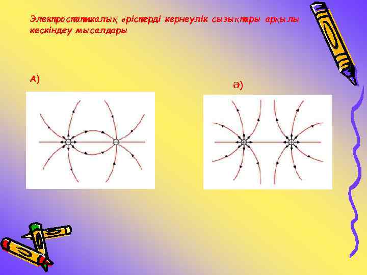 Электростатикалық өрістерді кернеулік сызықтары арқылы кескіндеу мысалдары А) Ә) 