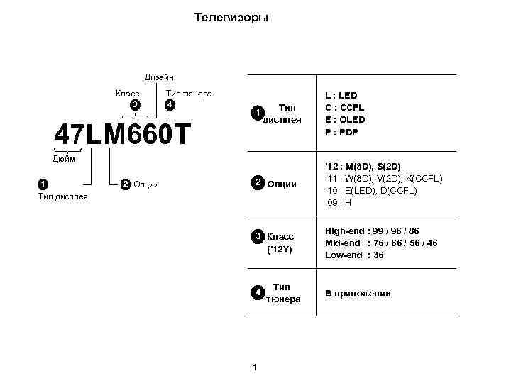 Телевизоры Дизайн Класс 3 Тип тюнера 4 1 47 LM 660 T Тип дисплея