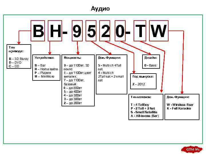 Аудио B H- 9 5 2 0 - T W Тип привода: B –