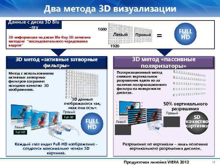 Два метода 3 D визуализации Данные с диска 3 D Blu -ray 1080 3