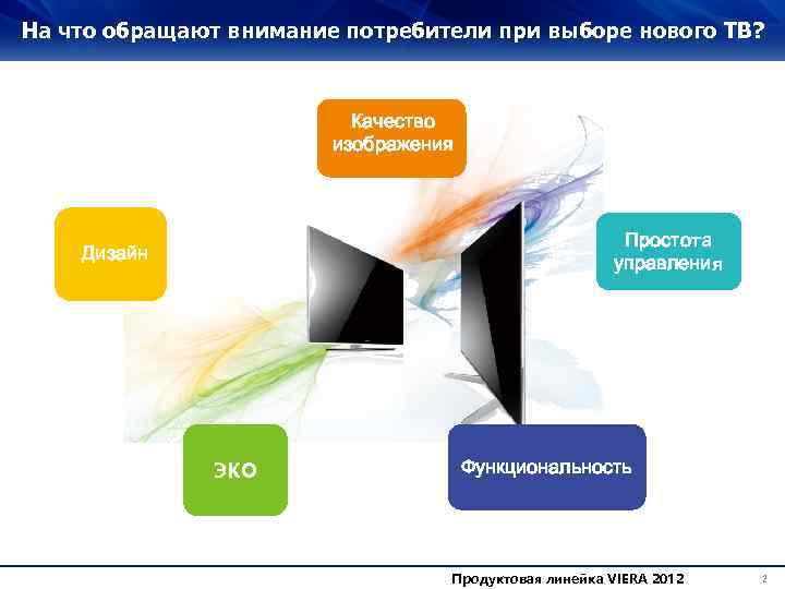 На что обращают внимание потребители при выборе нового ТВ? Качество изображения Простота управления Дизайн