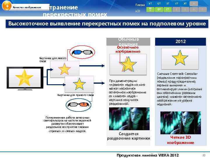  Качество изображения Устранение перекрестных помех Плазма LCD VT GT ST UT XT X