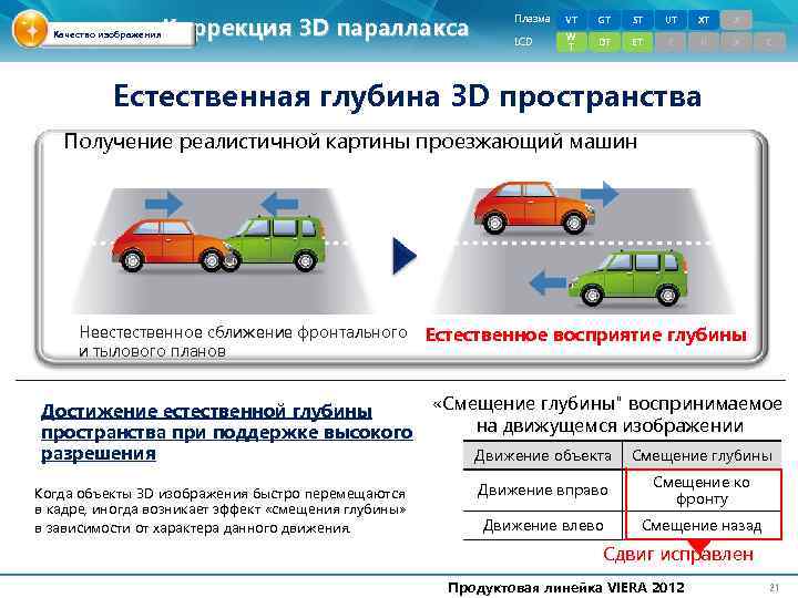  Качество изображения Коррекция 3 D параллакса Плазма VT GT ST UT XT X