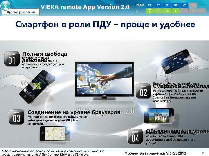  Простое управление VIERA remote App Version 2. 0 Плазма VT GT ST UT