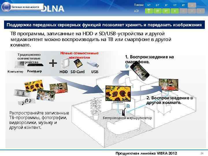 Сетевые возможности DLNA Плазма VT GT ST UT XT X LCD W T DT