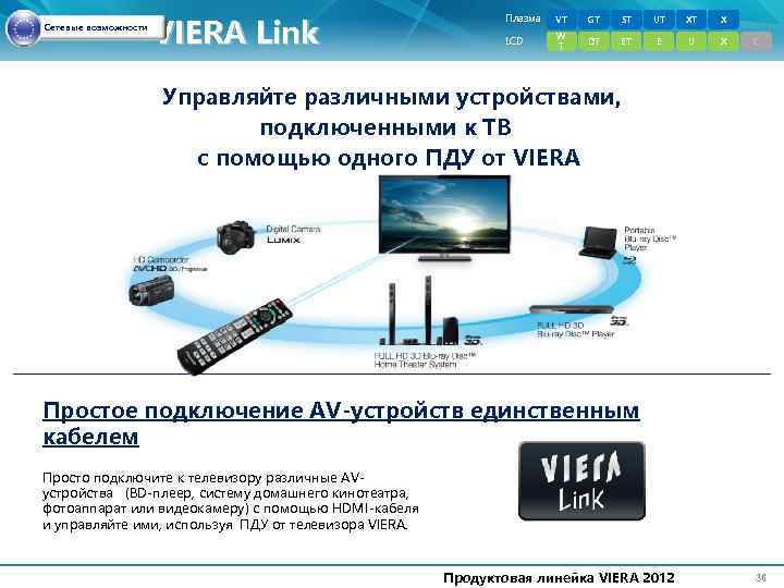 Сетевые возможности VIERA Link Плазма VT GT ST UT XT X LCD W T