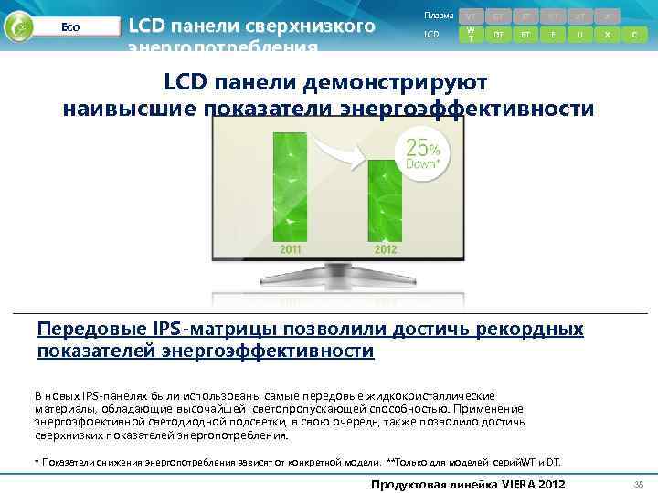  Eco LCD панели сверхнизкого энергопотребления Плазма VT GT ST UT XT X LCD