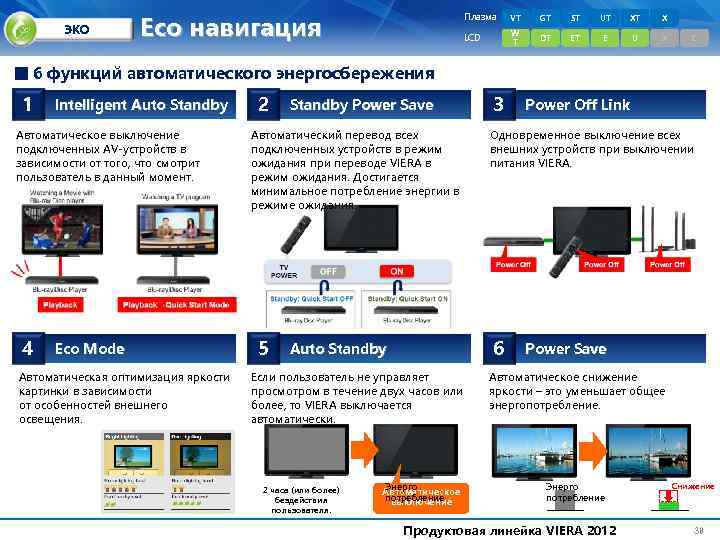  ЭКО Плазма VT GT ST UT XT X LCD Eco навигация W T