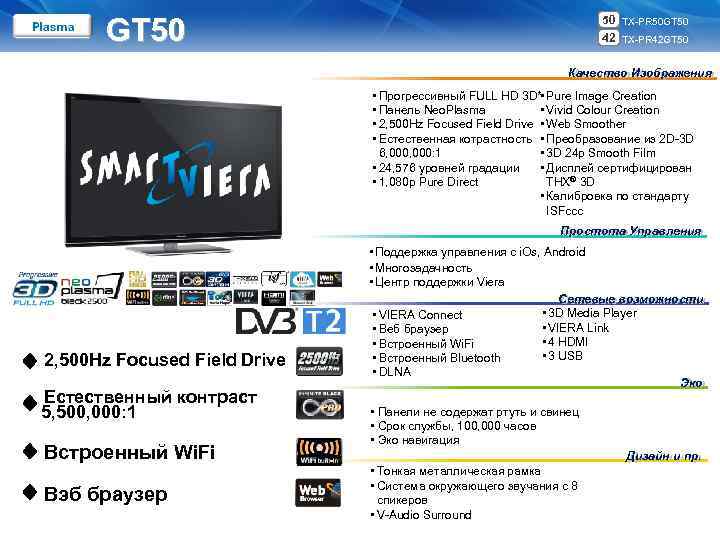 GT 50 50 TX-PR 50 GT 50 42 TX-PR 42 GT 50 Качество Изображения