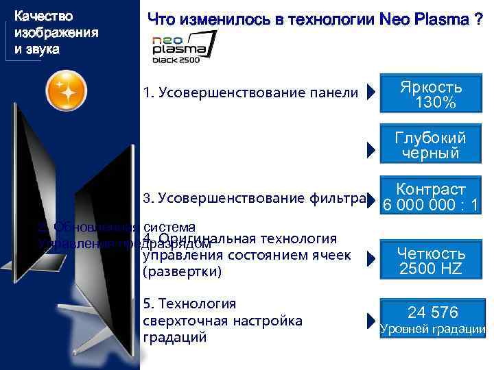 Качество изображения и звука Что изменилось в технологии Neo Plasma ? 1. Усовершенствование панели