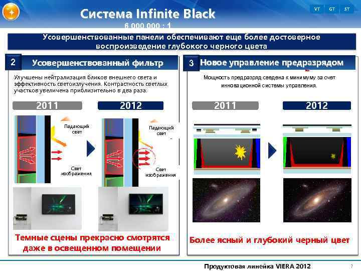 Система Infinite Black VT GT ST 6 000 : 1 Усовершенствованные панели обеспечивают еще