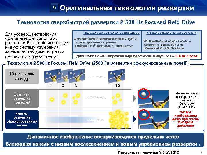 5 4. Оригинальная технология развертки Технология сверхбыстрой развертки 2 500 Нz Focused Field Drive