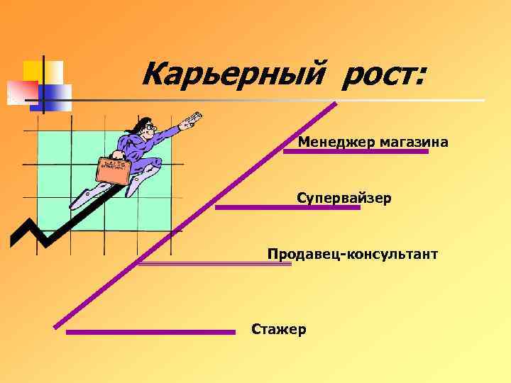 Карьерный рост: Менеджер магазина Супервайзер Продавец-консультант Стажер 