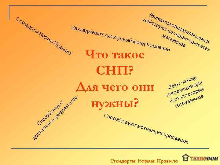 Яв дей ляют нд ств ся о ую ар Закла т на бязат ты