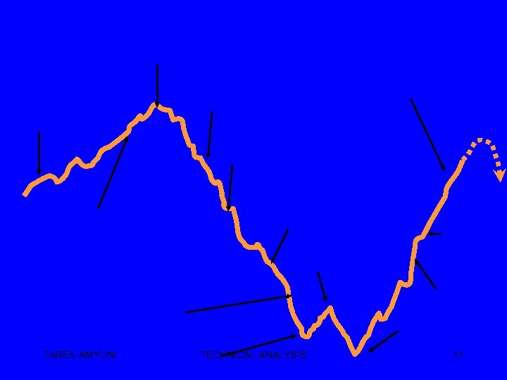 TAREK AMYUNI TECHNICAL ANALYSIS 11 