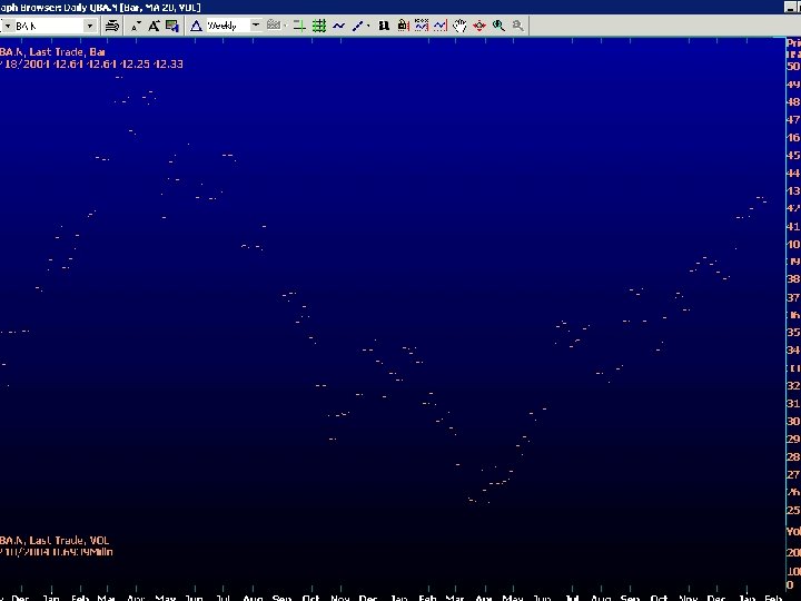 TAREK AMYUNI TECHNICAL ANALYSIS 12 