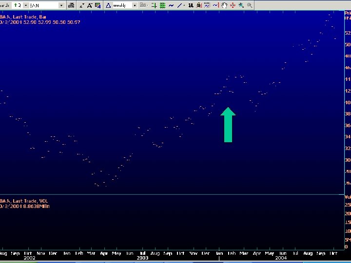 TAREK AMYUNI TECHNICAL ANALYSIS 13 