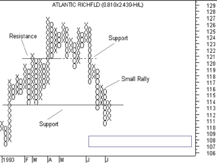 TAREK AMYUNI TECHNICAL ANALYSIS 31 