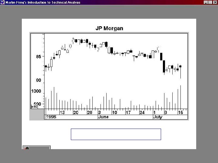 TAREK AMYUNI TECHNICAL ANALYSIS 34 