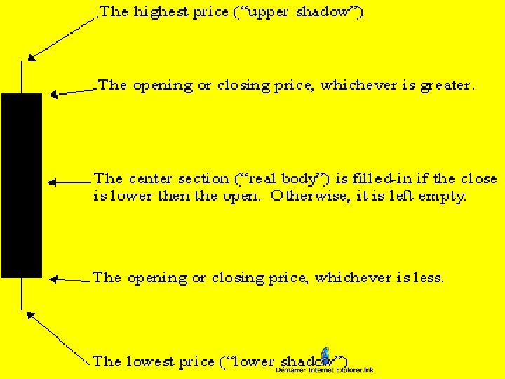 TAREK AMYUNI TECHNICAL ANALYSIS 36 