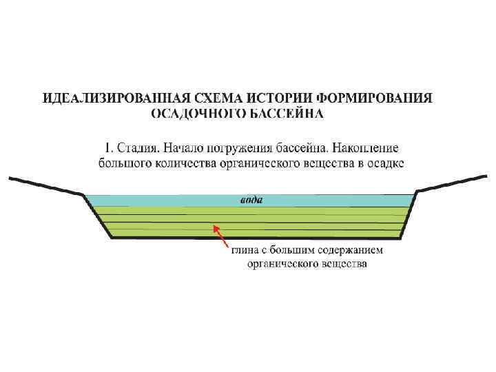 Типовые схемы формирования составов в границах волжского бассейна