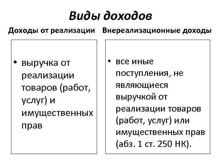 Виды доходов Доходы от реализации Внереализационные доходы • выручка от реализации товаров (работ, услуг)