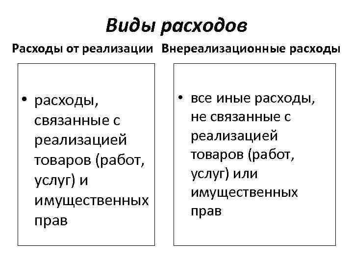 2 видов расходов