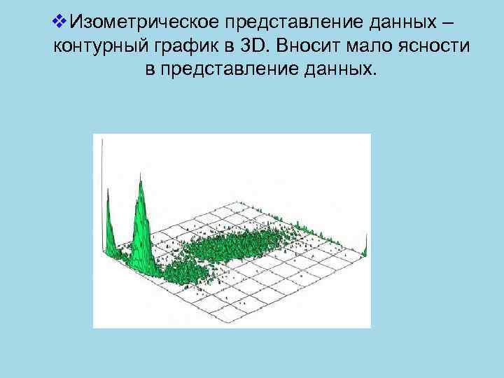 v Изометрическое представление данных – контурный график в 3 D. Вносит мало ясности в