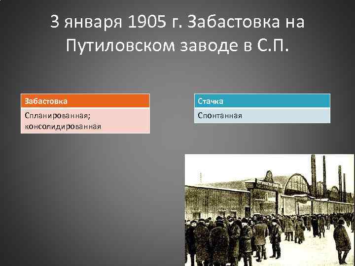 3 января 1905 г. Забастовка на Путиловском заводе в С. П. Забастовка Стачка Спланированная;