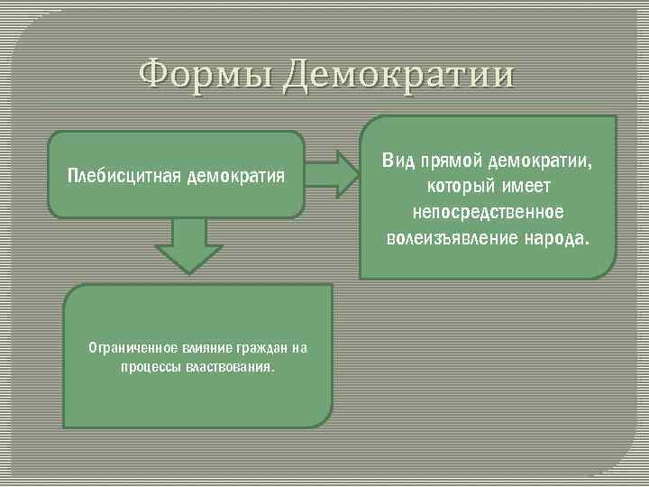 Ключевой элемент демократии полноправие граждан план