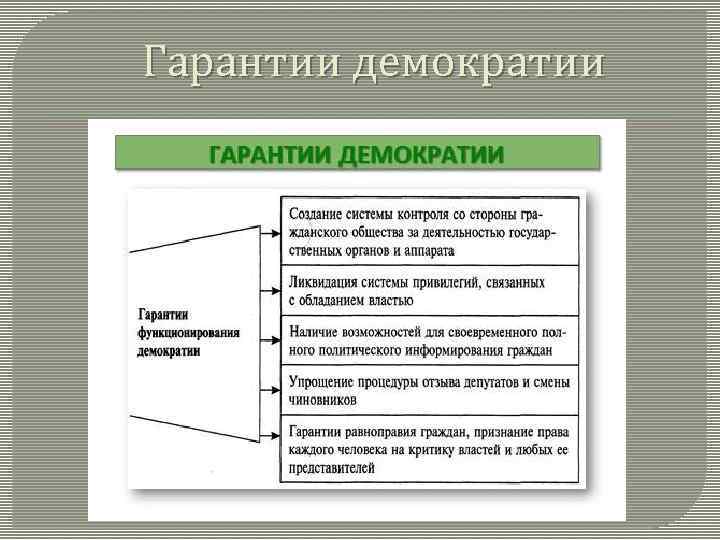 Каковы основные принципы демократии. Гарантии функционирования демократии. Гарантии народовластия. Система гарантий демократии. Гарант демократии.