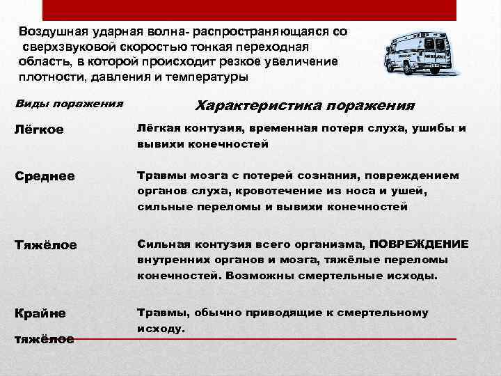 Воздушная ударная волна- распространяющаяся со сверхзвуковой скоростью тонкая переходная область, в которой происходит резкое