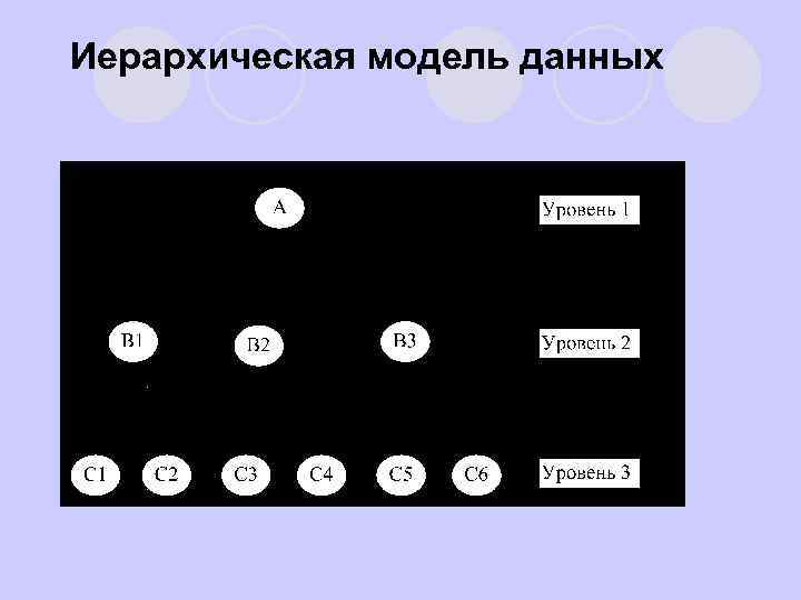 Иерархическая модель данных 